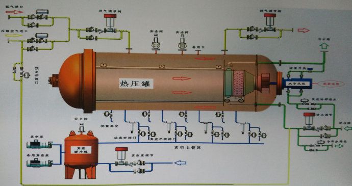 復合材料熱壓罐工作原理圖